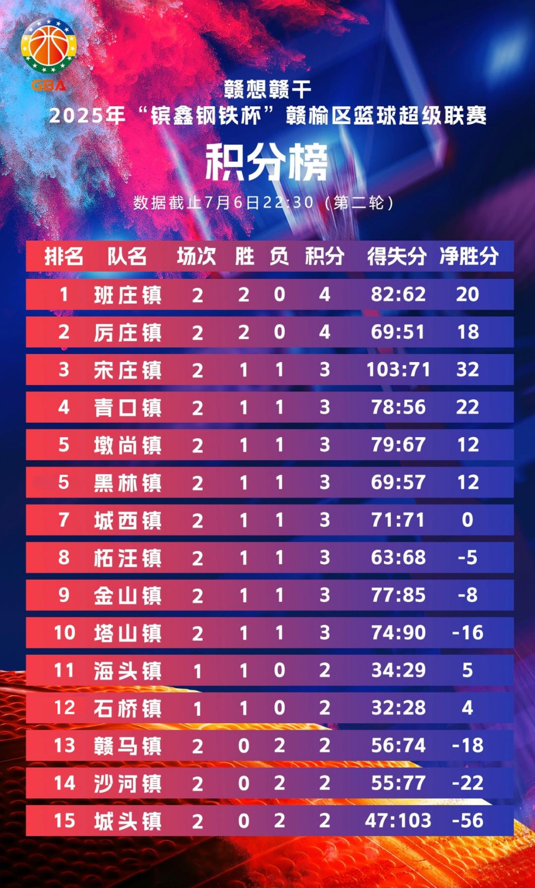 联赛进入冲刺周期，积分竞争激烈(联赛积分一样怎么排名)